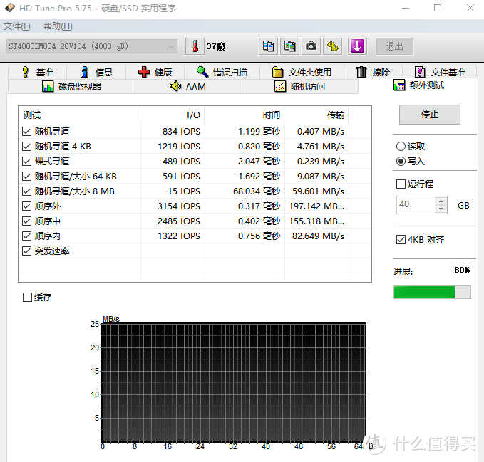 希捷ST4000DM004小测 4TB SMR硬盘性能如何？买不买