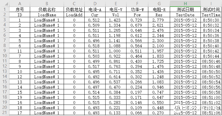 根据上述的格式我标注了一下看起来更容易一点