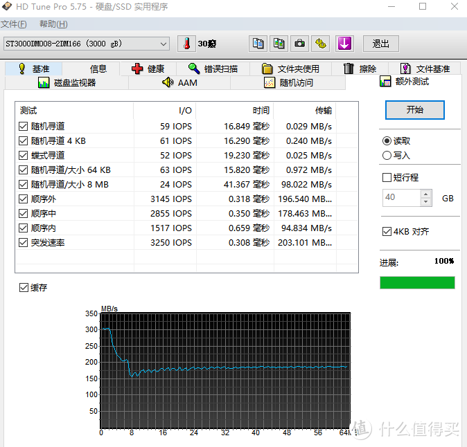 希捷ST4000DM004小测 4TB SMR硬盘性能如何？买不买