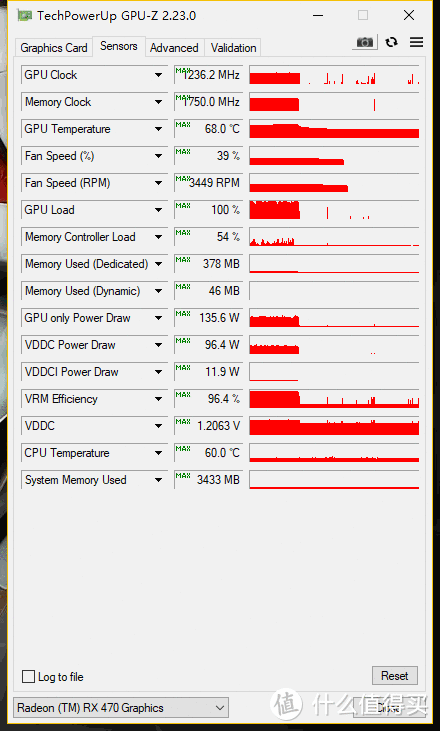 上图是在显卡测试之后截取的，我们将每一项监控参数都设为MAX最高值