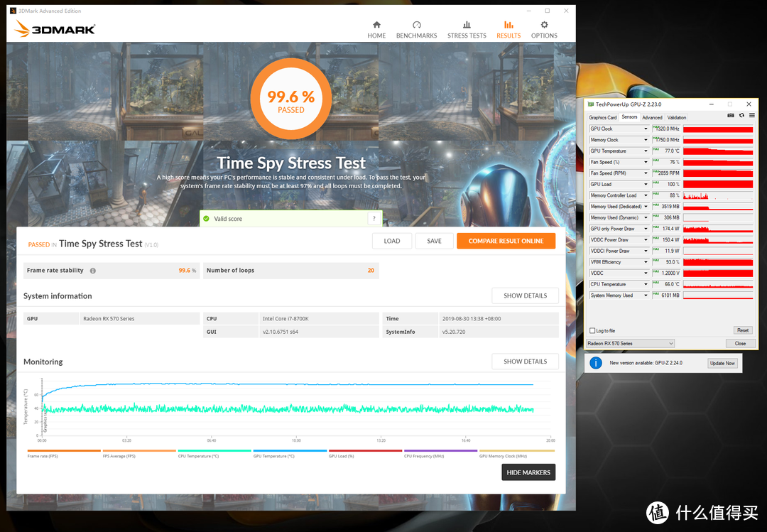 3Dmark的20轮Time Spy稳定性测试99.6%通过率