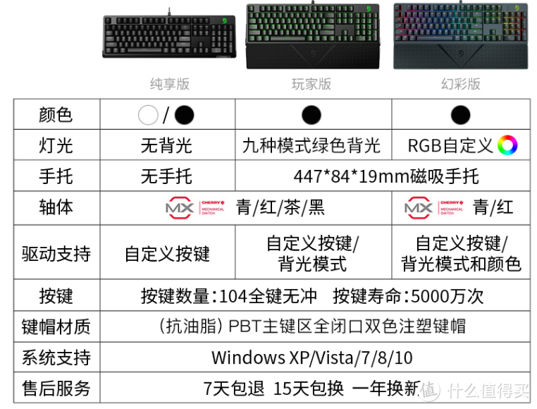 机械键盘扫盲贴，从100元到1000元的键盘，哪把能让你喊出真香