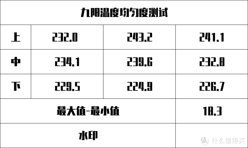 不同价位的早餐机究竟有何差别？真实横评告诉你哪款才能给宝宝做出完美的健康早餐