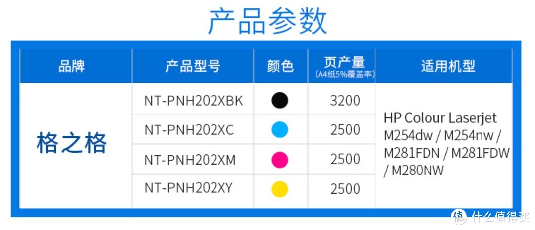 参数信息