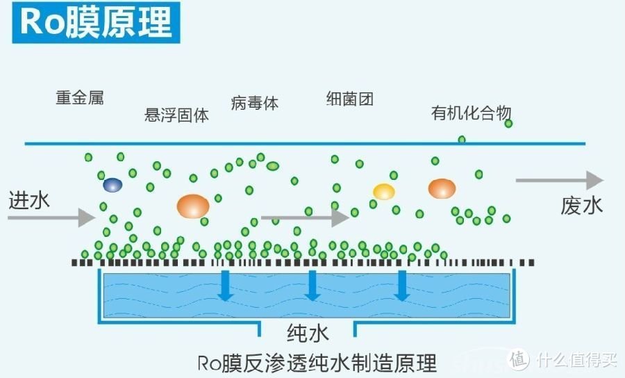 只为喝上一口健康水，9102年最值得买的反渗透净水器分享