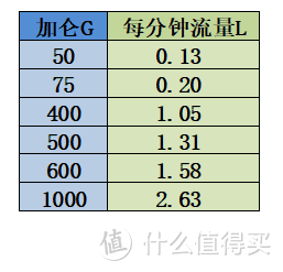 只为喝上一口健康水，9102年最值得买的反渗透净水器分享