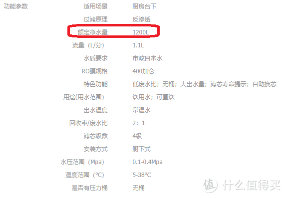 只为喝上一口健康水，9102年最值得买的反渗透净水器分享