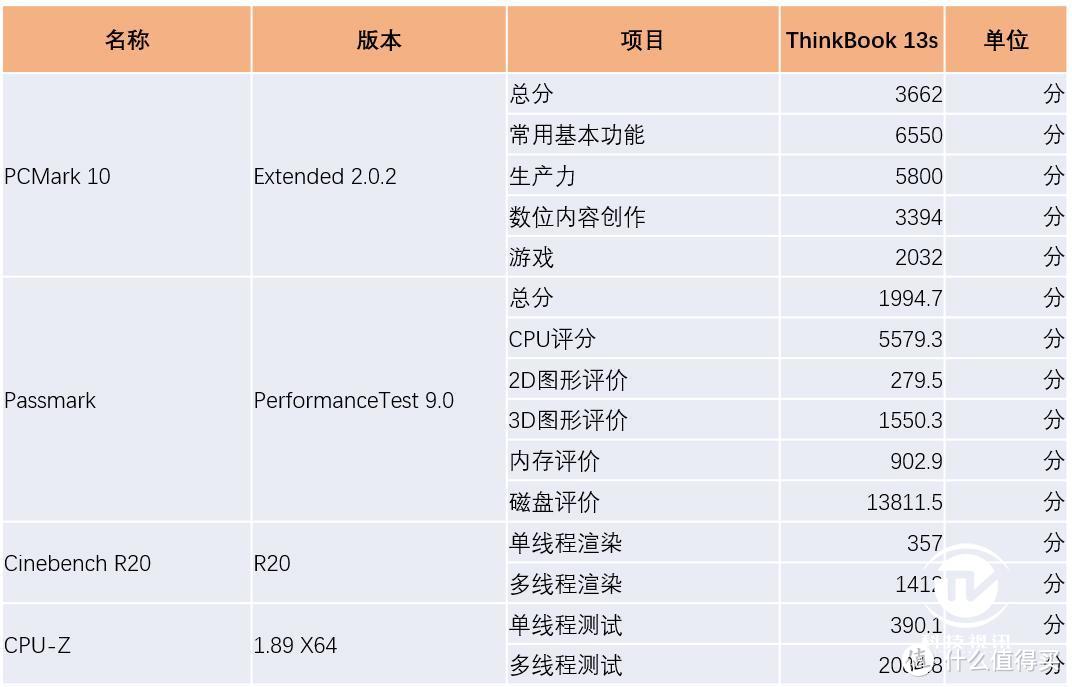 满血升级 一战到底 惠普战66二代AMD版轻薄商务本评测