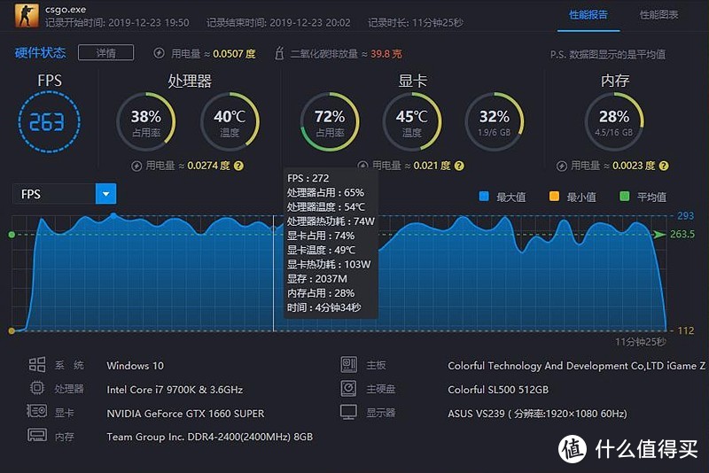 双旦攒了个机，图灵架构的GTX1660SUPER真香，240Hz的电竞显示器终于能跑满