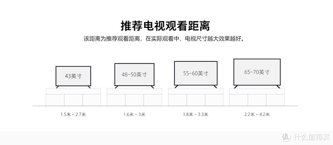 从参数到推荐：2020年电视机选购指南