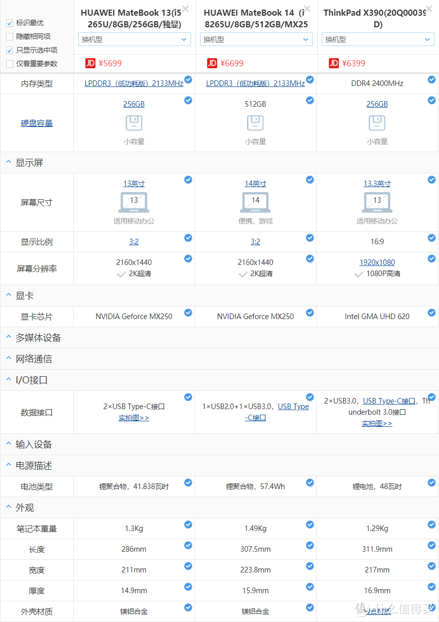 看中的几款笔记本对比