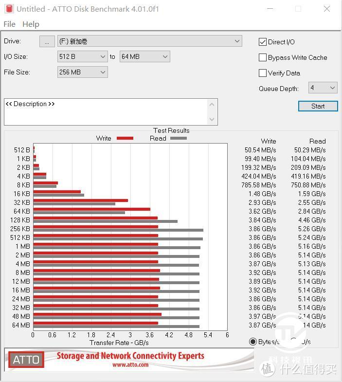 电竞玩家的究级利器 希捷FireCuda 520固态硬盘评测