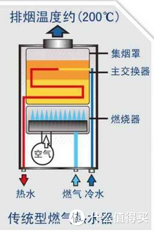 畅享健康好水，沐浴也要高品质