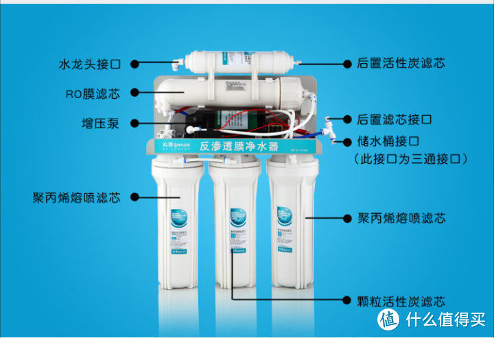 只为喝上一口健康水，9102年最值得买的反渗透净水器分享