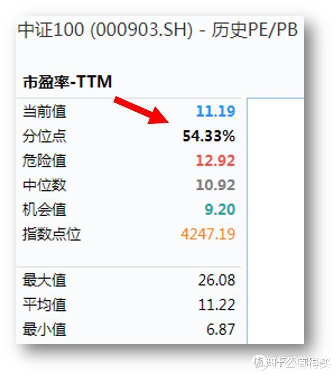 2020年指数基金这么投，稳稳的