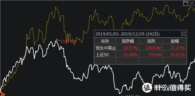 2020年指数基金这么投，稳稳的