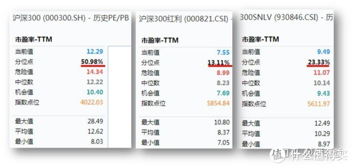 2020年指数基金这么投，稳稳的