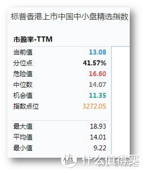 2020年指数基金这么投，稳稳的