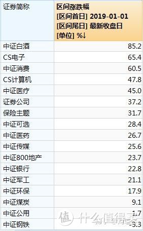 2020年指数基金这么投，稳稳的