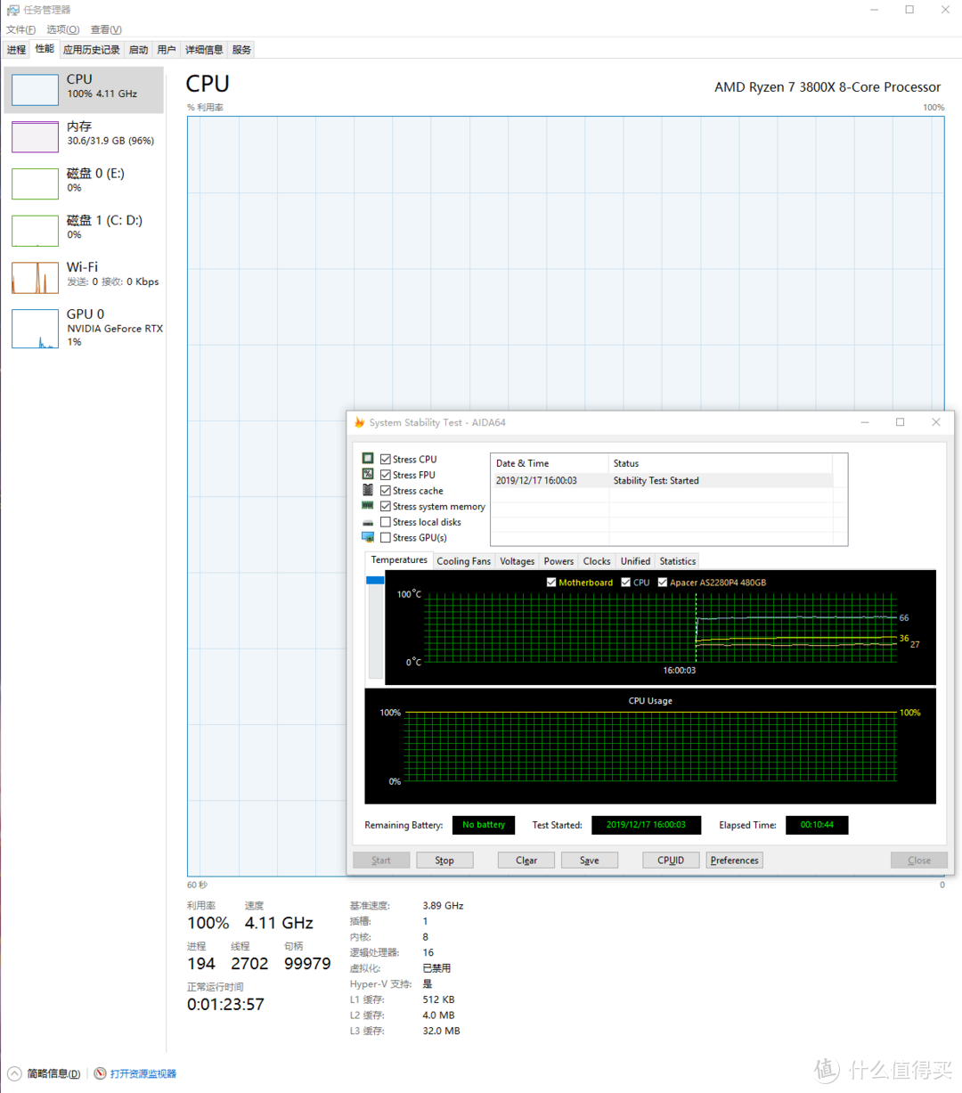 AIDA64烤机，4.1G的状态下CPU 66度，非常给力的效果，毕竟我考虑到用的360水冷没啥散热压力，硅脂都没有好好涂XD