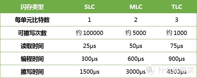 “写不死的SSD”：创见 发布 MTS952TX 超耐用M.2 SSD固态硬盘