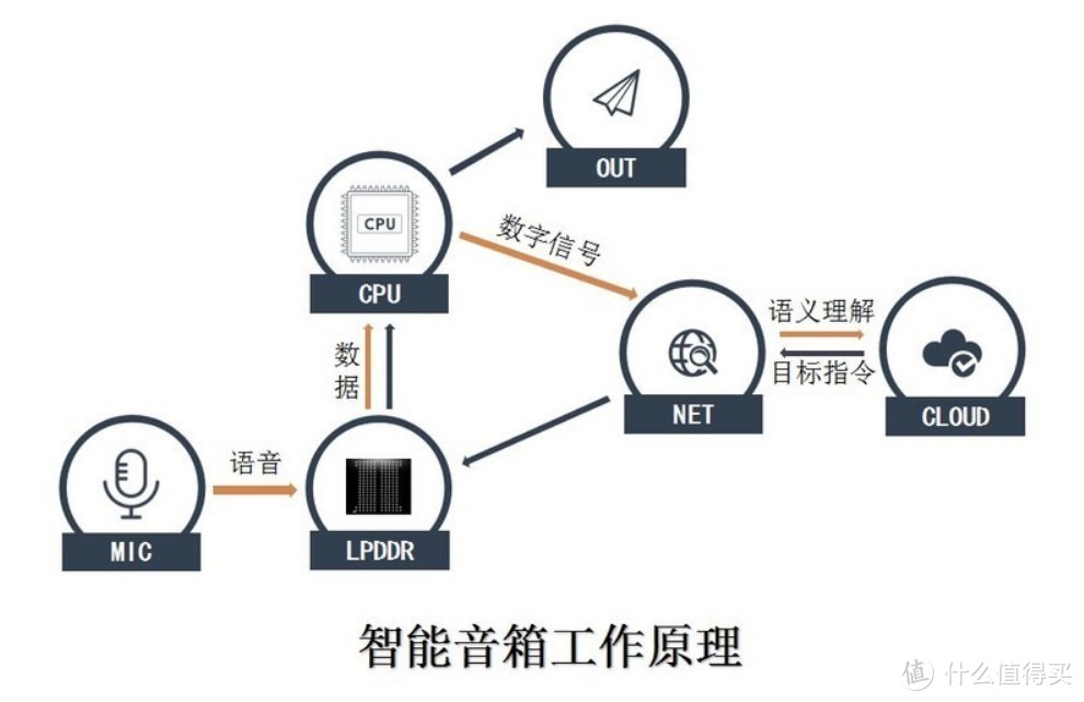 买音箱送平板？娱乐真香之选—小爱触屏音箱Pro8完全体验