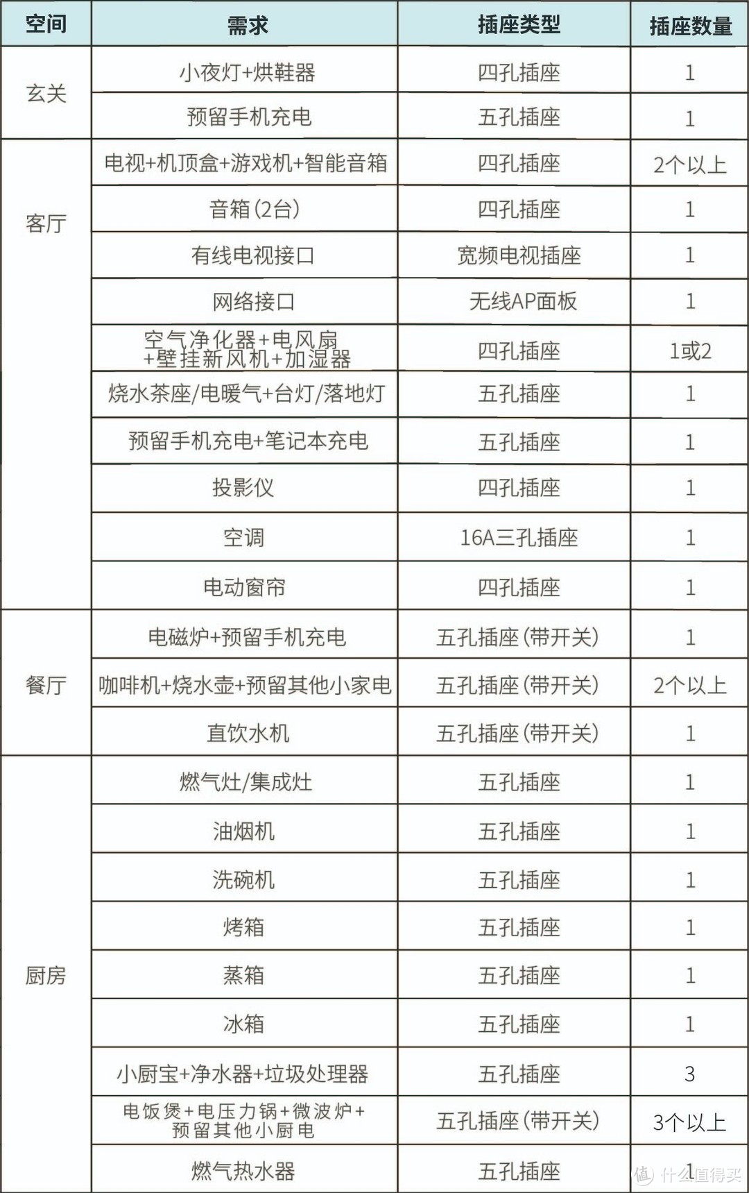 西门子罗格朗ABB谁更强？5个品牌10款开关插座横向测评，附插座详细布局干货！