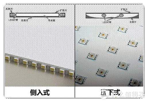 从参数到推荐：2020年电视机选购指南