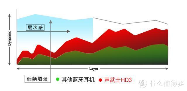 国内最强真无线蓝牙耳机？声武士HD3体验报告！