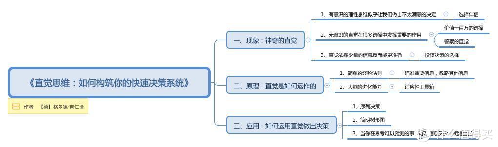 做决定犹豫不决？相信你的直觉