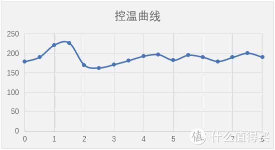 “小白”秒变“御厨”！这款林内燃气灶真这么神？？？