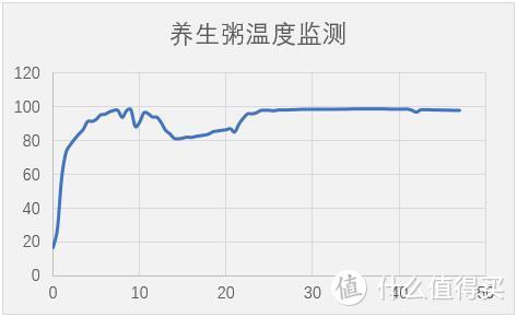 “小白”秒变“御厨”！这款林内燃气灶真这么神？？？