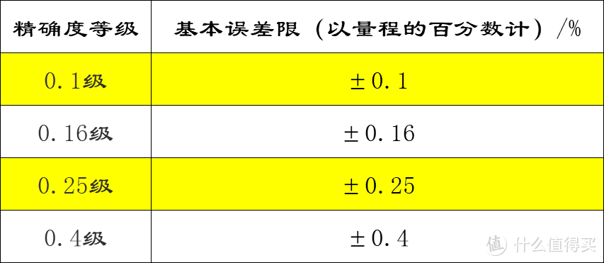 进击的汽保？百元DIY超高精度胎压表（轮胎充气表）