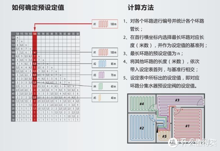 关于地暖如何节能省钱的攻略（二）