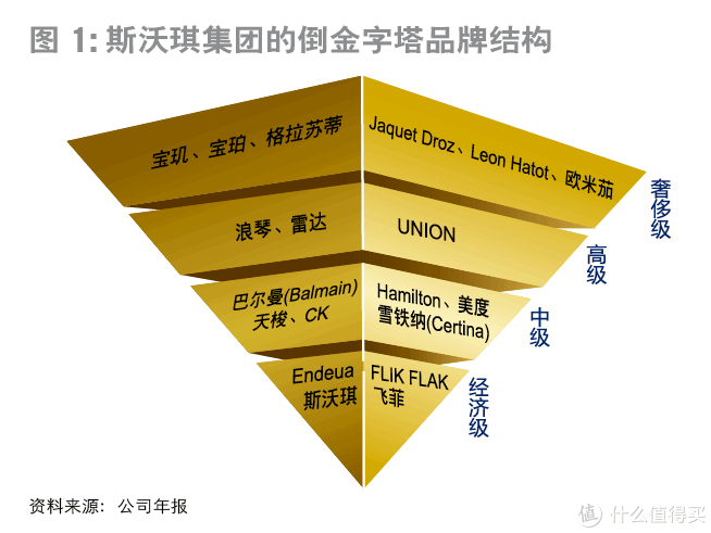 2019年晒表总结,我买过的那些表1:雷达篇
