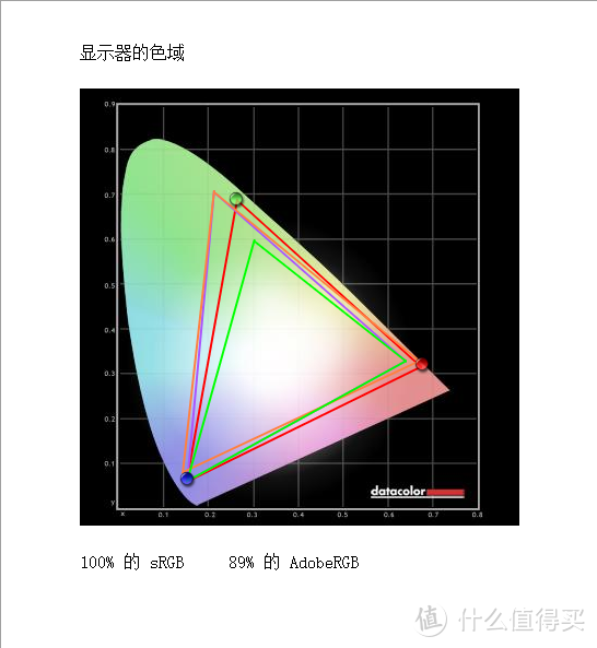 色彩+性能+轻薄+静音 ConceptD 3体验评测专属设计师的生产力工具