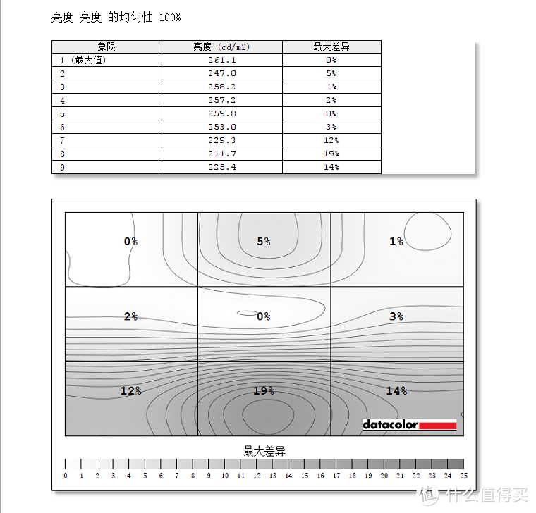 色彩+性能+轻薄+静音 ConceptD 3体验评测专属设计师的生产力工具