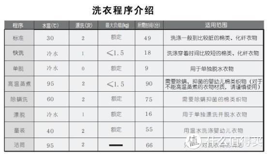 解放双手，海信HG30V72F壁挂式婴儿洗衣机体验