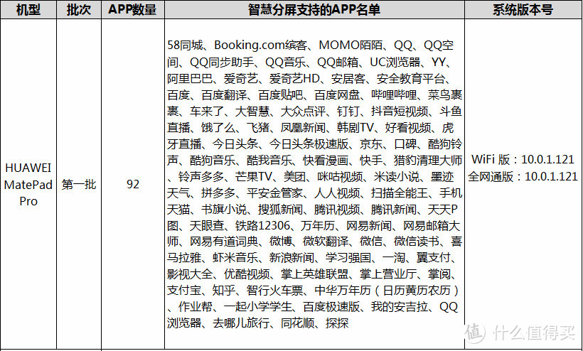 目前智慧分屏可支持应用不完整名单