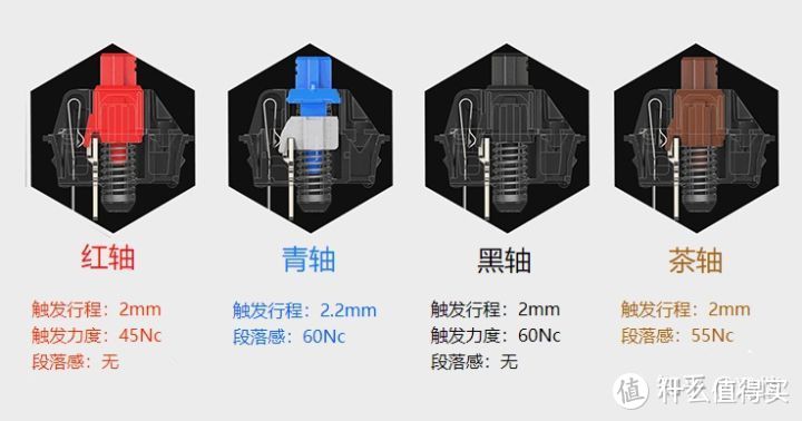 机械键盘扫盲贴，从100元到1000元的键盘，哪把能让你喊出真香