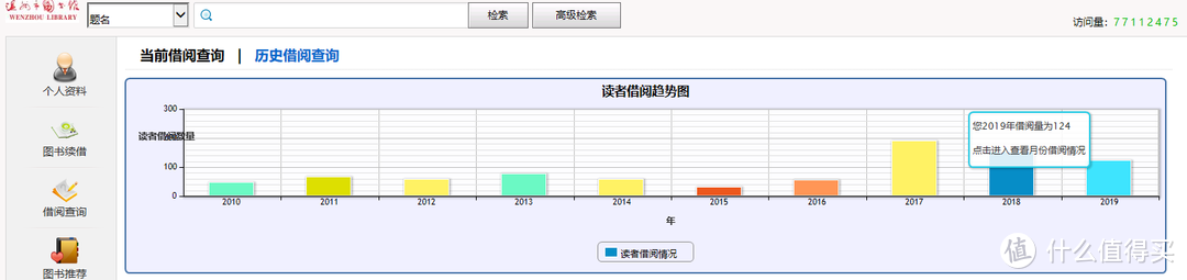 一下子又十年，我时常会翻的十本书