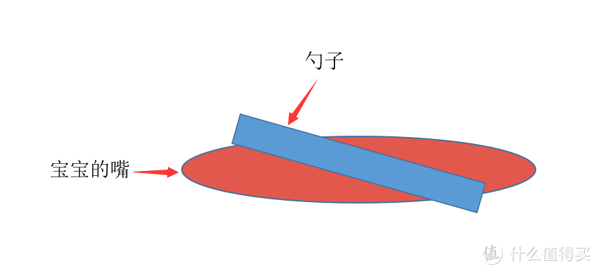 宝爸宝妈必修课：用亲身经历带你避开月嫂坑（不完全指北）