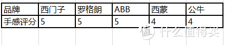 西门子罗格朗ABB谁更强？5个品牌10款开关插座横向测评，附插座详细布局干货！