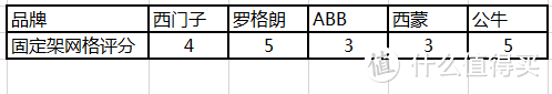 西门子罗格朗ABB谁更强？5个品牌10款开关插座横向测评，附插座详细布局干货！