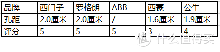 西门子罗格朗ABB谁更强？5个品牌10款开关插座横向测评，附插座详细布局干货！