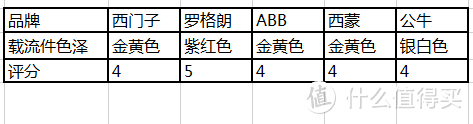 西门子罗格朗ABB谁更强？5个品牌10款开关插座横向测评，附插座详细布局干货！