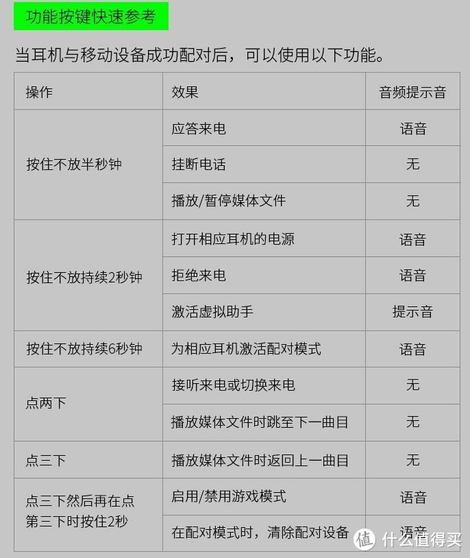 送你的自由要不要——雷蛇战锤狂鲨真无线蓝牙耳机