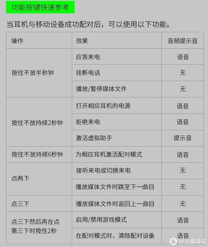 送你的自由要不要——雷蛇战锤狂鲨真无线蓝牙耳机