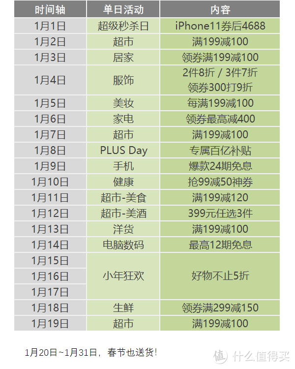 2020科学省钱岁岁念，京东年货节友情提醒！