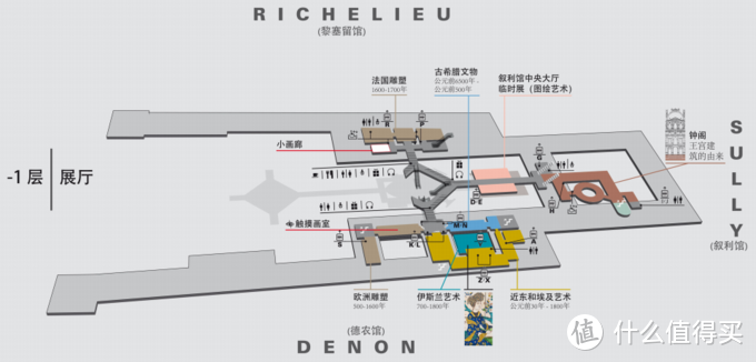 说好了去法国巴黎旅游，结果每天都泡在塞纳河上游玩